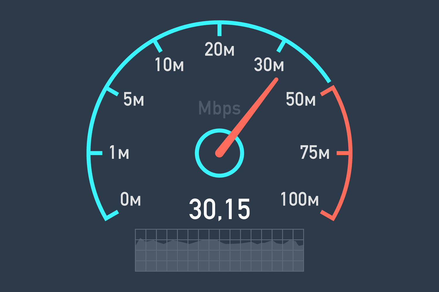 speed test